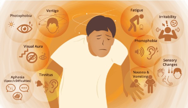 Migraines and Vestibular Migraines